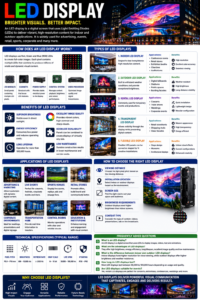 LED display screen showing digital advertising, video wall technology, indoor and outdoor LED displays, and high-resolution visual communication solutions.