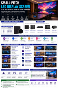 Small-pitch LED display screen showing ultra-high-resolution LED video wall technology, fine pixel pitch display panels, corporate applications, and indoor digital signage solutions.