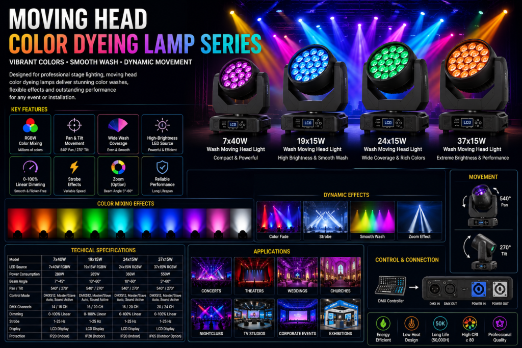 Moving Head Color Dyeing Lamp Series featuring RGBW LED wash lights, stage color effects, DMX-controlled moving heads, and professional event lighting solutions.
