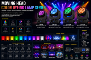 Moving Head Color Dyeing Lamp Series featuring RGBW LED wash lights, stage color effects, DMX-controlled moving heads, and professional event lighting solutions.