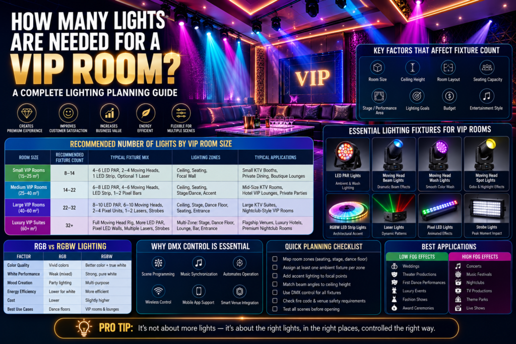How Many Lights for a VIP Room? Complete Guide