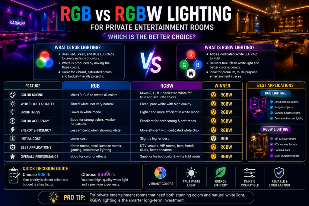 RGB vs RGBW Lighting: Which Is Better?
