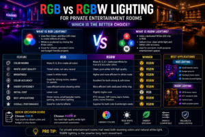 RGB vs RGBW Lighting: Which Is Better?