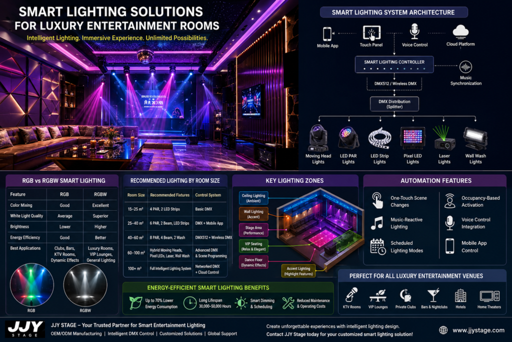 Smart Lighting for Luxury Entertainment Rooms