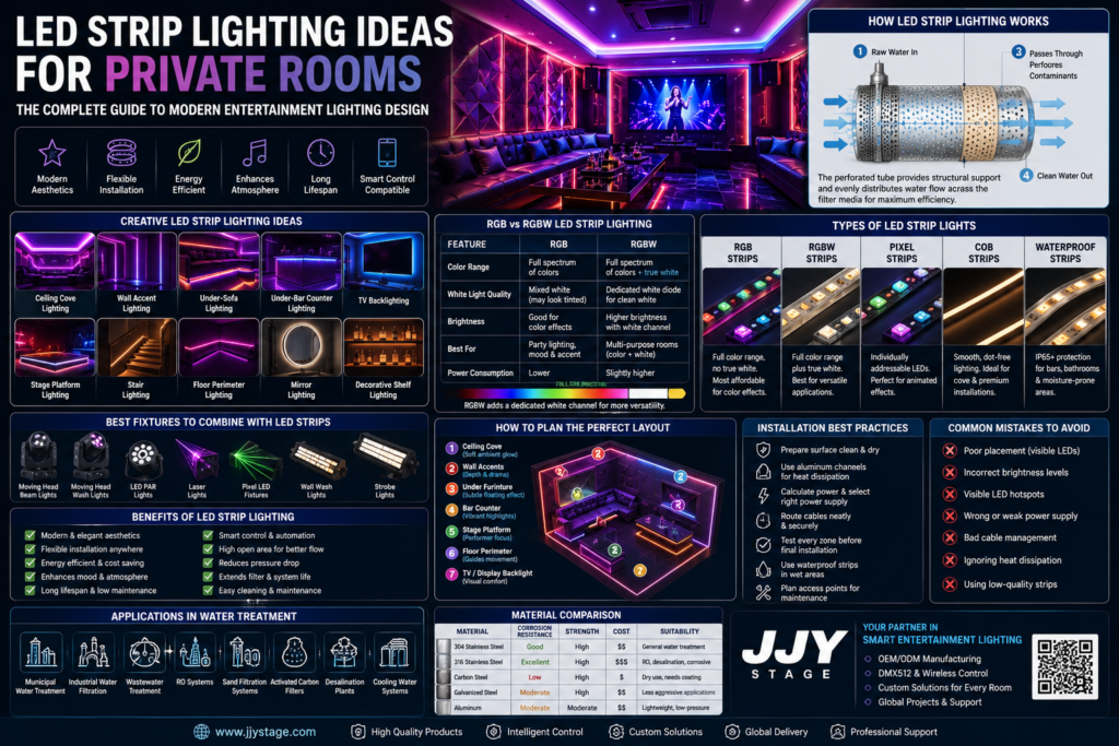 LED Strip Lighting Ideas for Private Rooms
