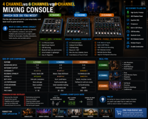 4 vs 6 vs 8 Channel Mixing Console