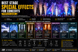 Stage Special Effects for Concerts
