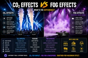 CO₂ Effects vs Fog Effects